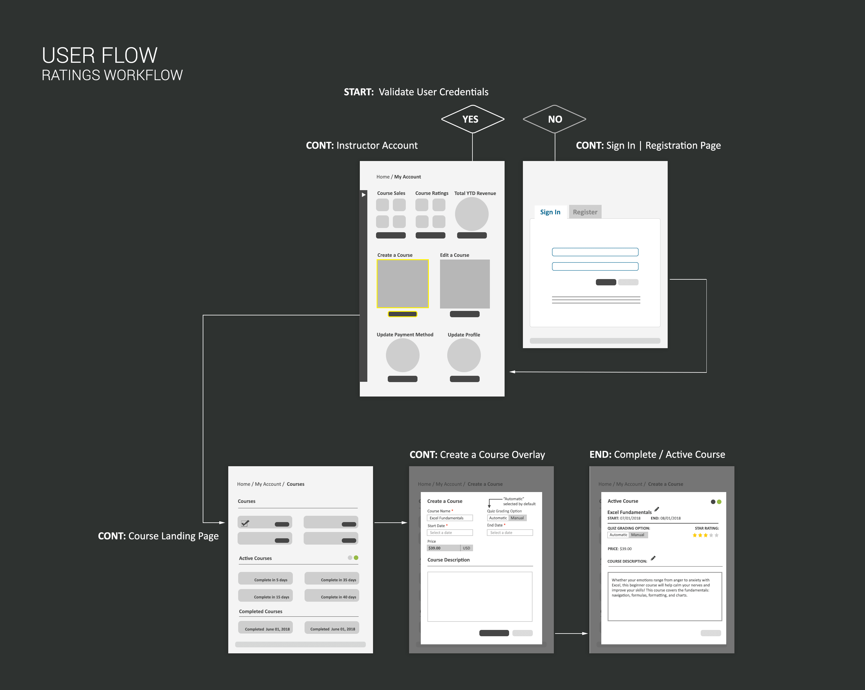 Gilliam Portal, LLC - Portfolio Design