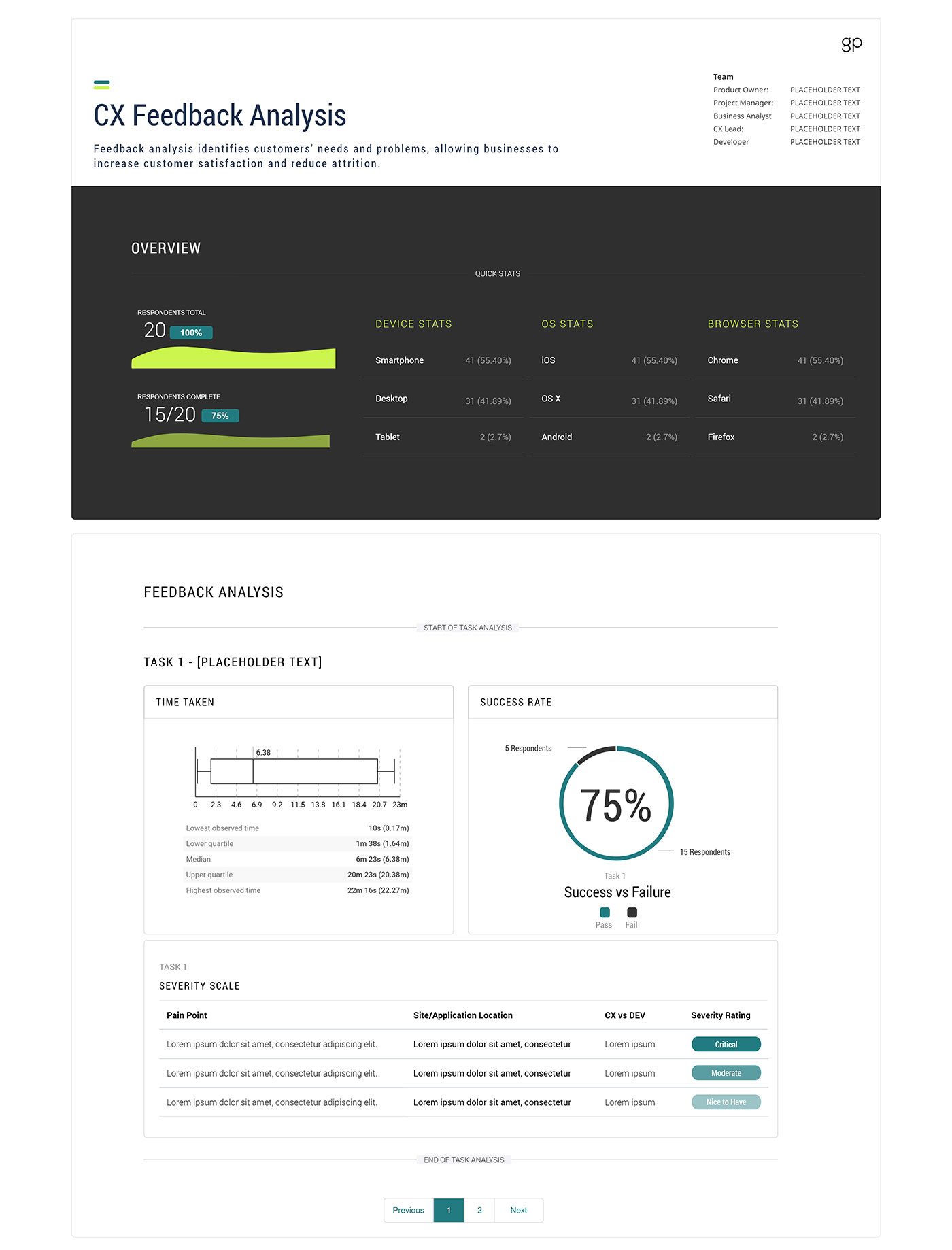 Customer Experience Strategy Design Template Feedback Analysis June 2022