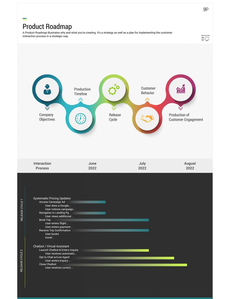 Customer Experience Strategy Design Template Product Roadmap June 2022