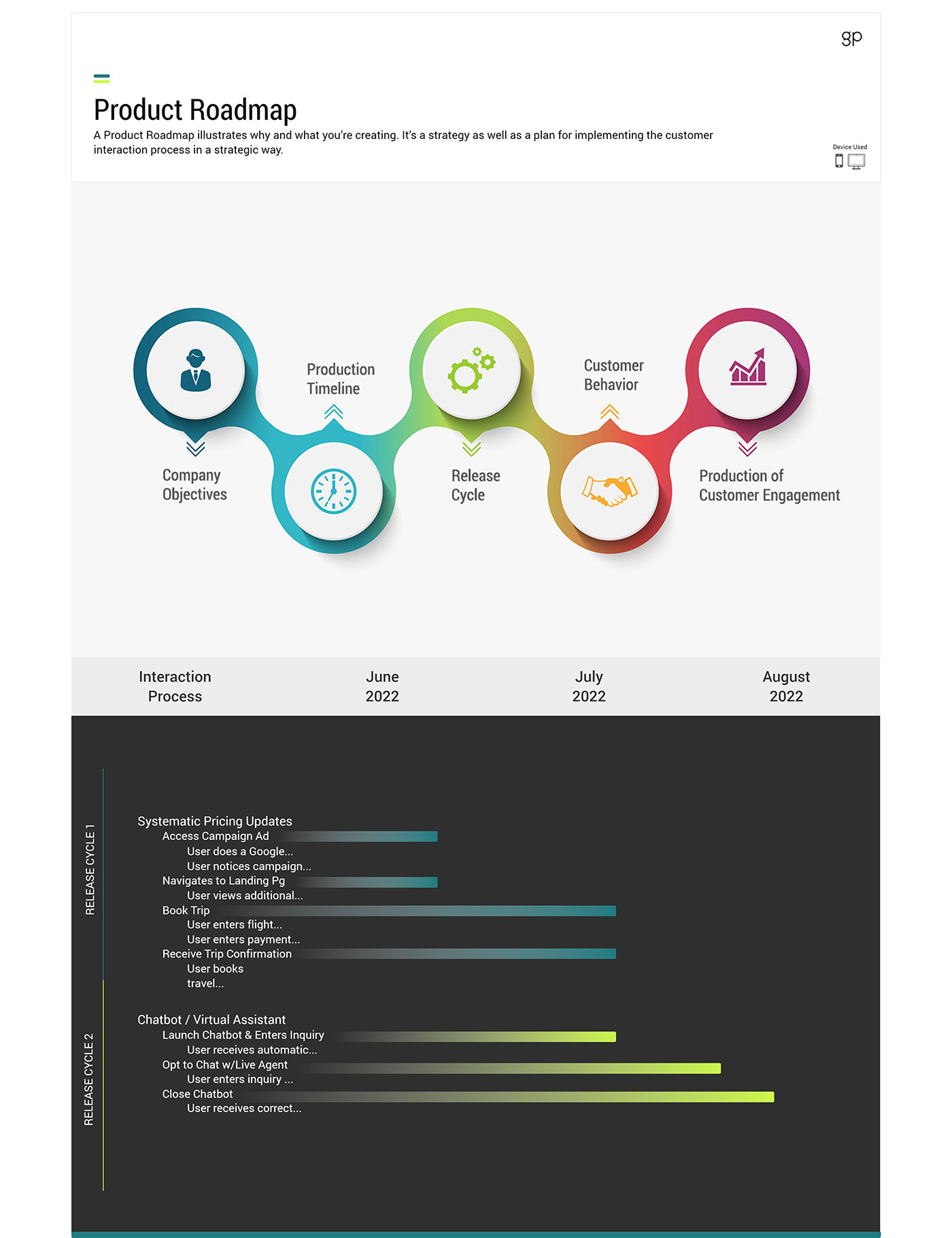 Customer Experience Strategy Design Template Interaction Process June 2022