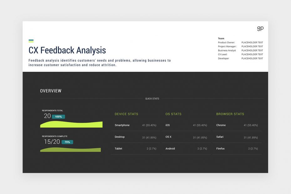 Slide 01 Customer Experience Strategy Design Template Feedback Analysis June 2022