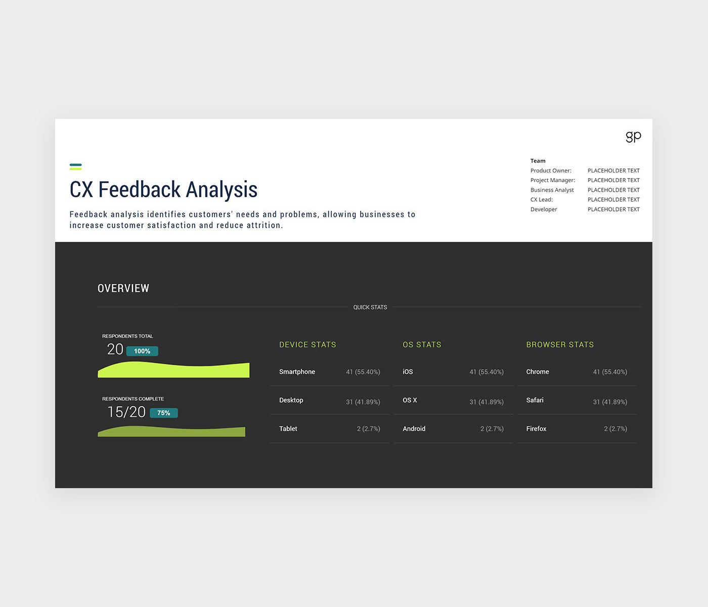 Slide 01 Customer Experience Strategy Design Template Feedback Analysis June 2022