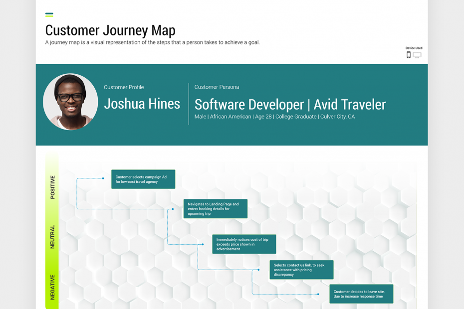 Slide 01 Customer Experience Strategy Design Template Customer Journey Map June 2022