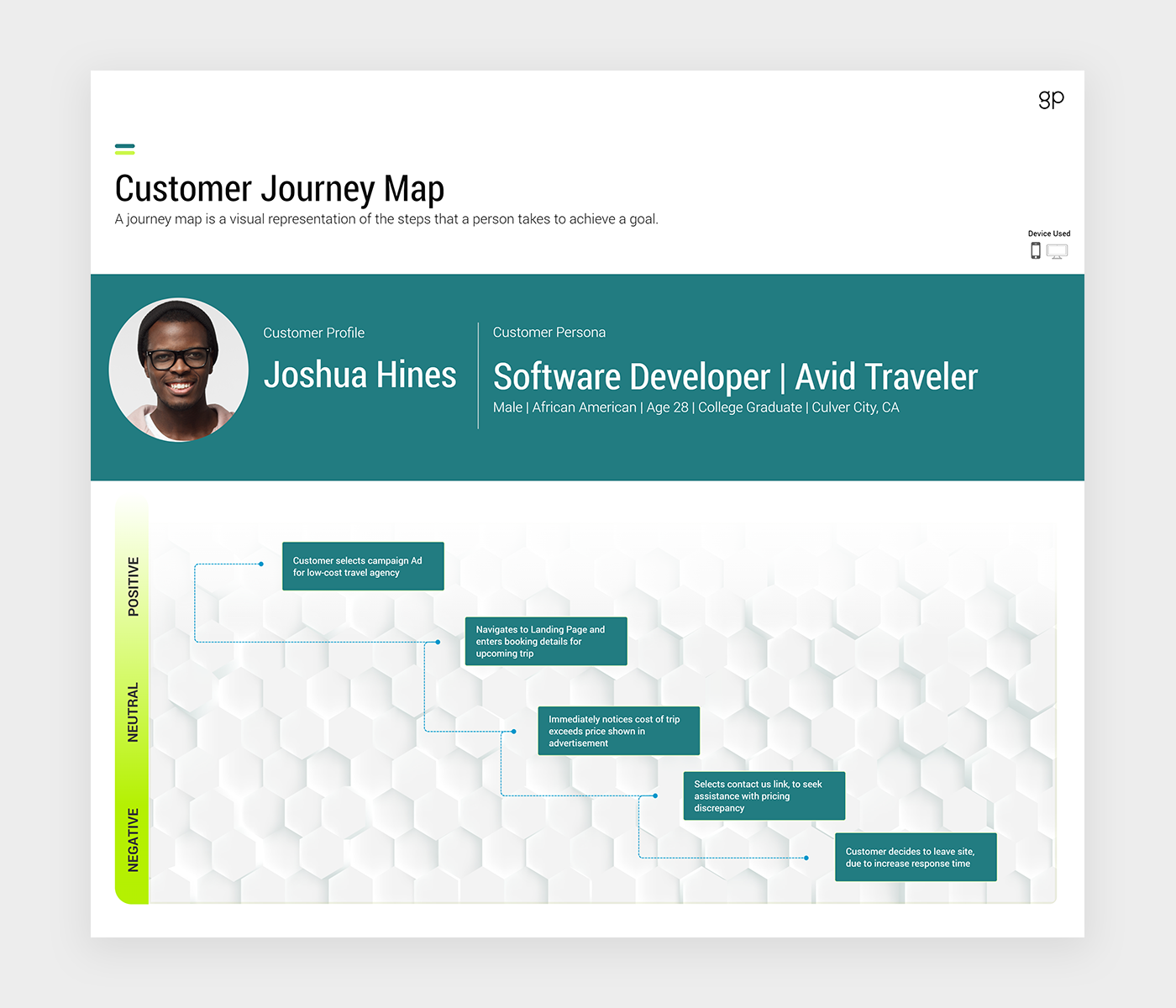 Slide 01 Customer Experience Strategy Design Template Customer Journey Map June 2022