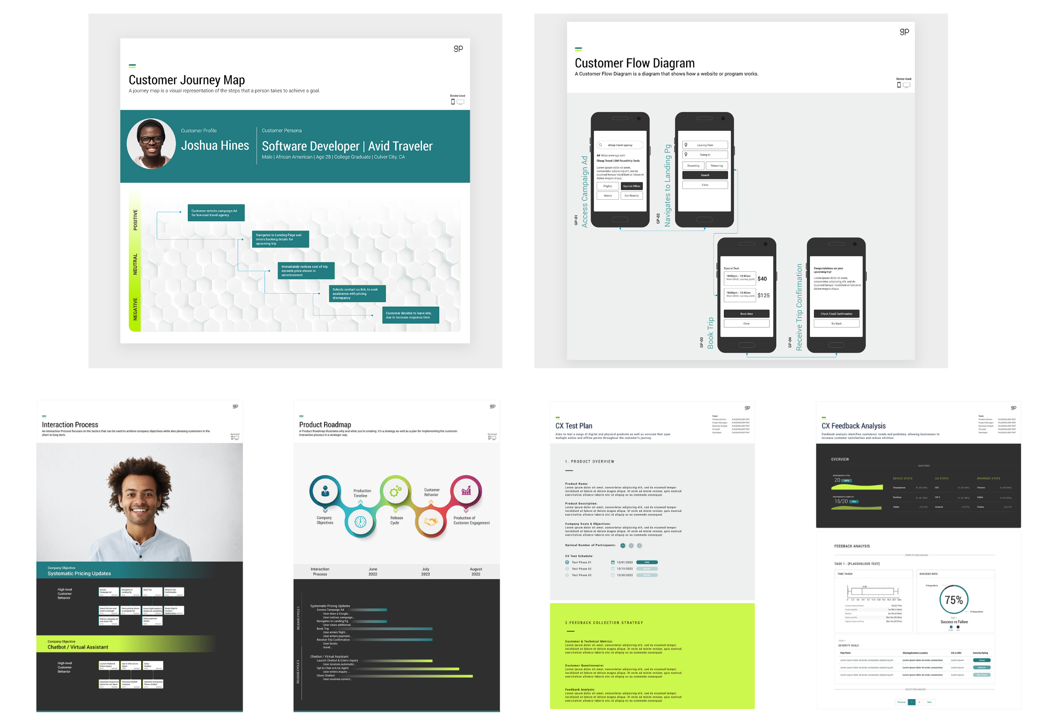 CX Strategy Templates - All Thumbnails