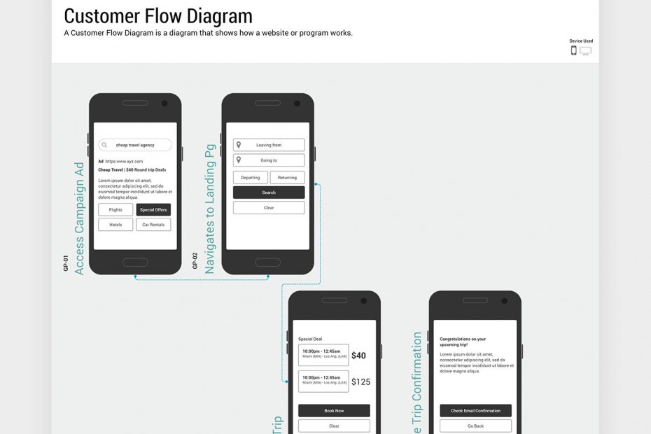 Slide 01 Customer Experience Strategy Design Template Customer Flow Diagram June 2022