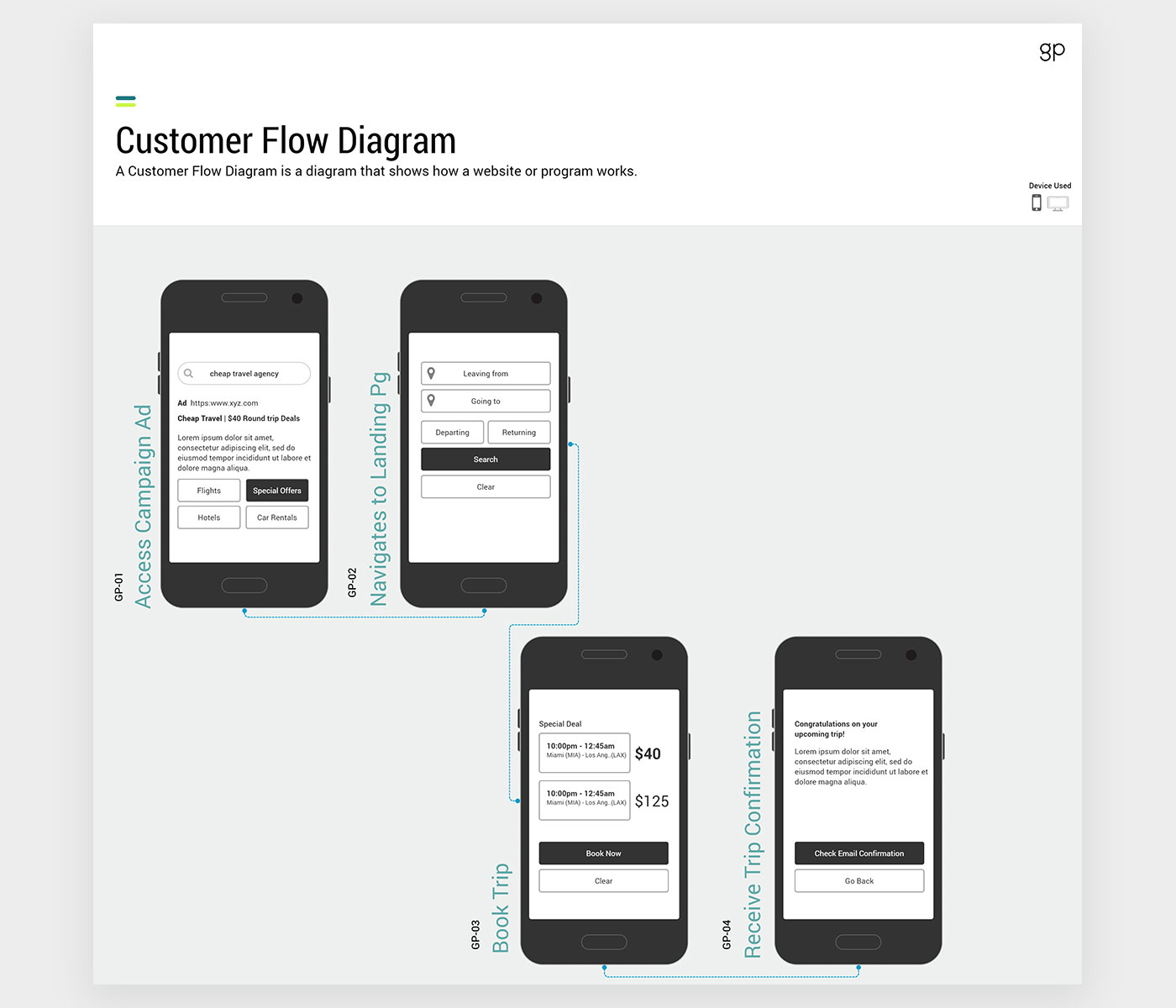 Slide 01 Customer Experience Strategy Design Template Customer Flow Diagram June 2022